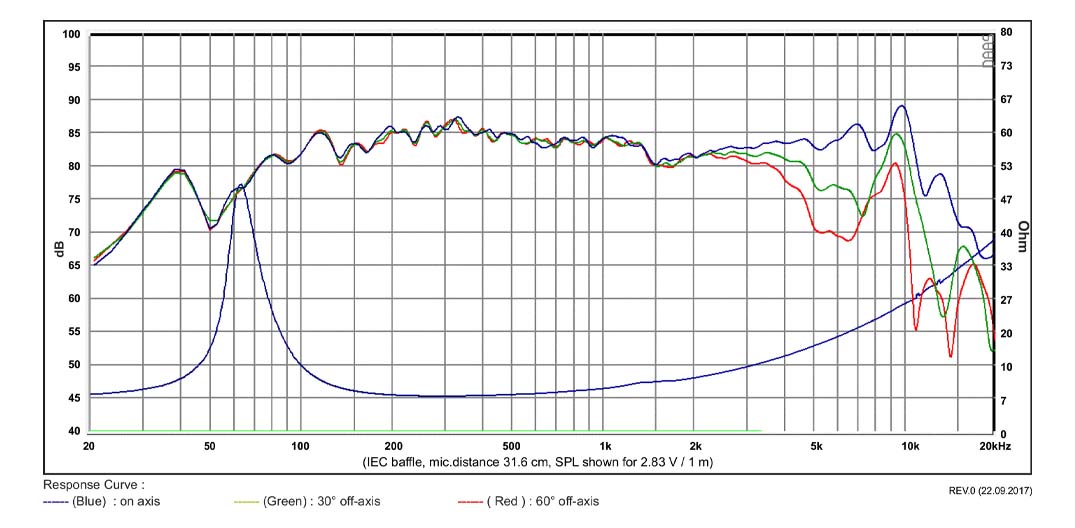 SB Acoustics SB12PFC25-8 středobasový reproduktor 4" papír