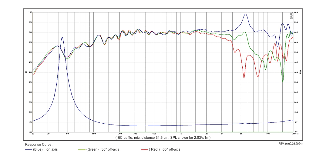 SB Acoustics Satori MR13TX-4 středový reproduktor 5" 4 Ohm
