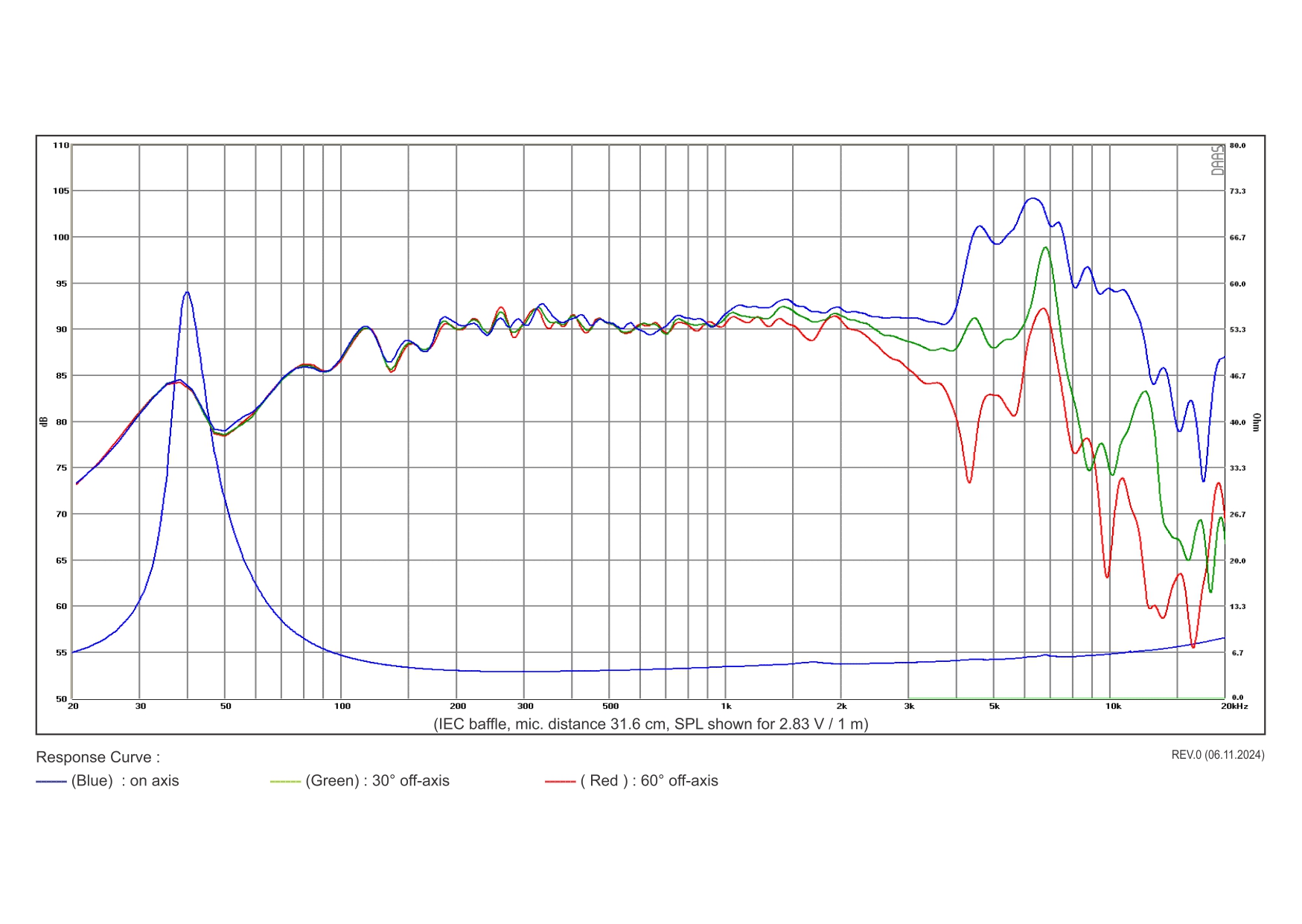SB Acoustics SB17NRX2L35-4 reproduktor 6″ norex