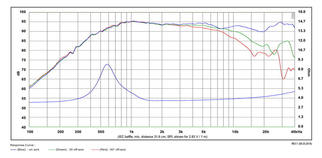 SB Acoustics Satori TW29B-B výškový reproduktor beryllium