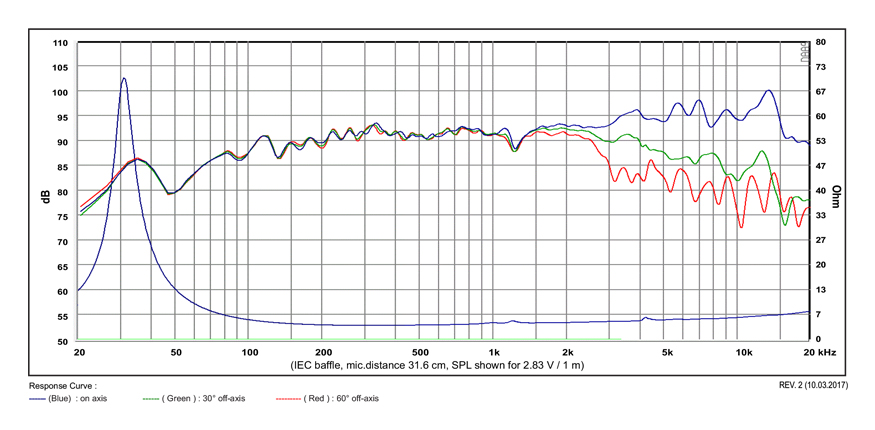 SB Acoustics Satori MR16P-4 střeďák 6,5" papír 4 ohm