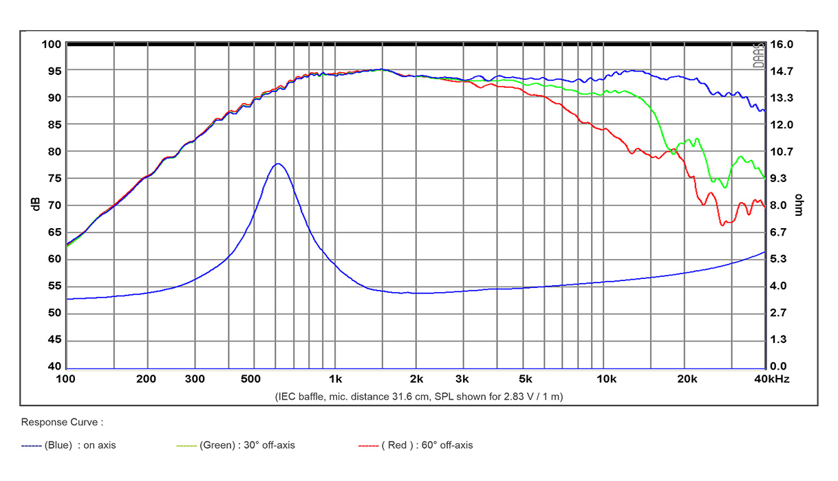 SB Acoustics SB29RDC-C000-4 výškový reproduktor textil