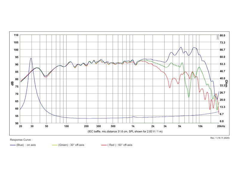 SB Acoustics Satori MW19PF-4 středobasový reproduktor 7,5" papír