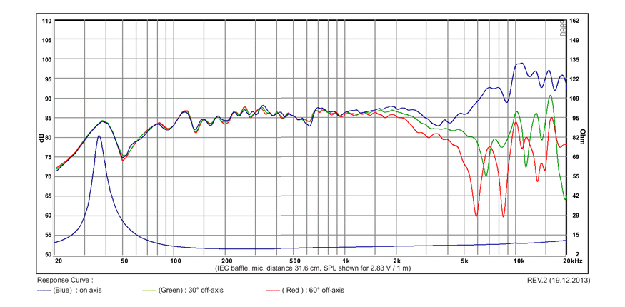 SB Acoustics SB15NAC30-8 reproduktor 5" 8 Ohm hliník