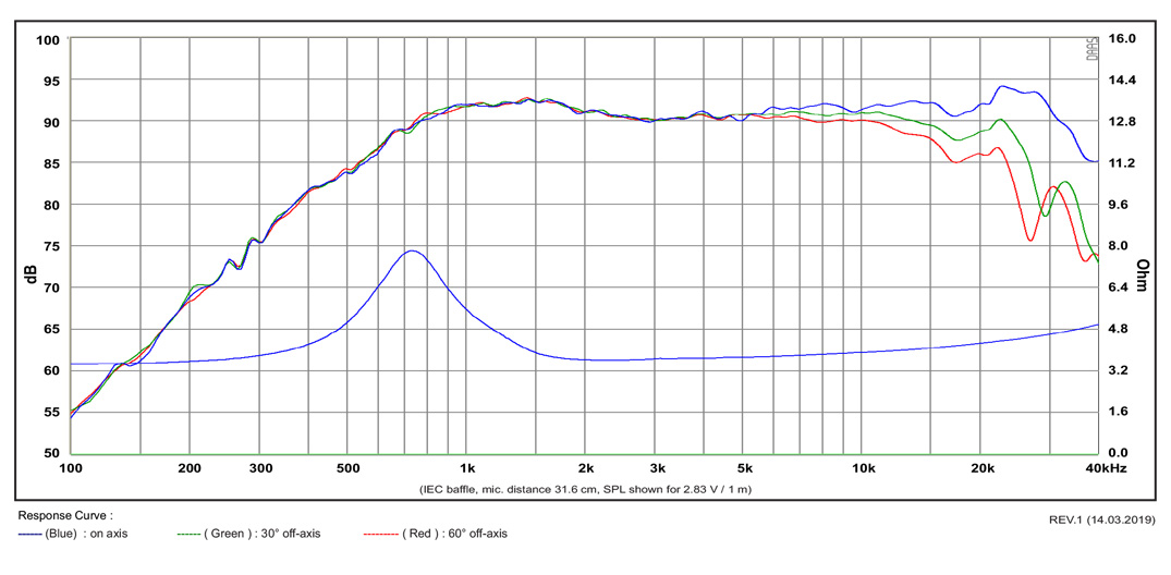 SB Acoustics SB21SDC-C000-4 výškový reproduktor látka