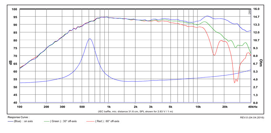 SB Acoustics SB29SDAC-C000-4 výškový reproduktor textil 4 ohm