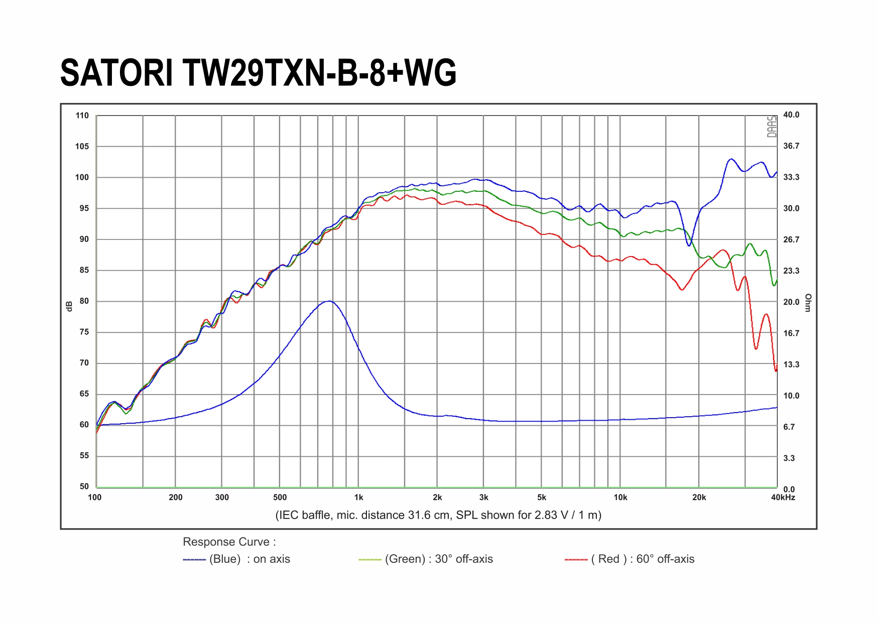 SB Acoustics Satori WG29-187 zvukovod černý