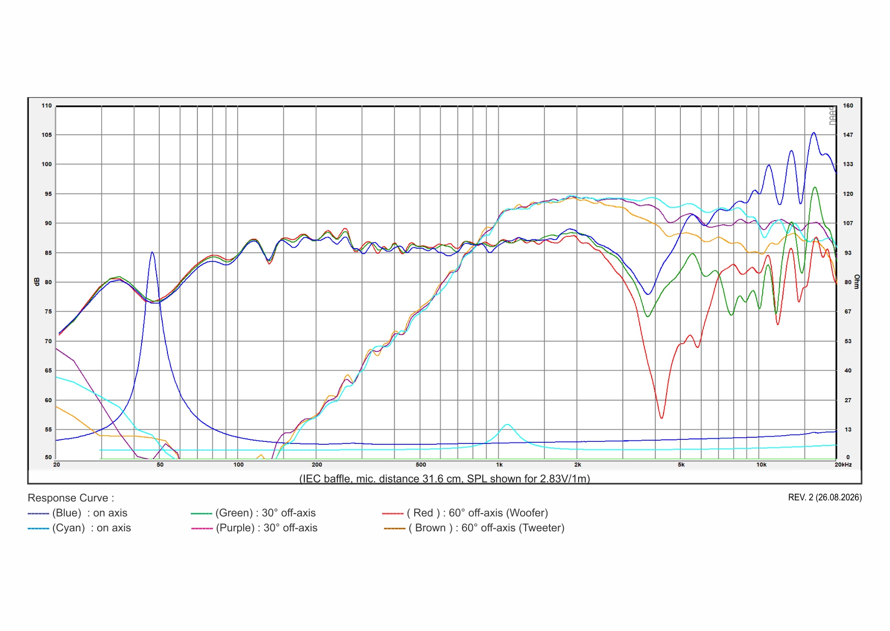 SB Acoustics SB15BAC30-8-COAX koaxiální reproduktor 5" 8Ω