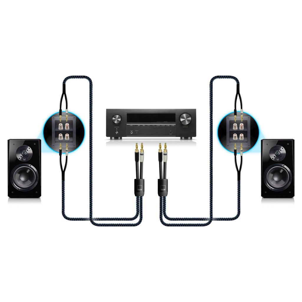 SVS SoundPath Ultra bi-wire repro kabel banánky