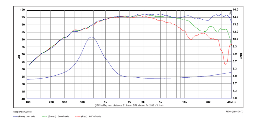 SB Acoustics Satori TW29BN-B výškový reproduktor berylium