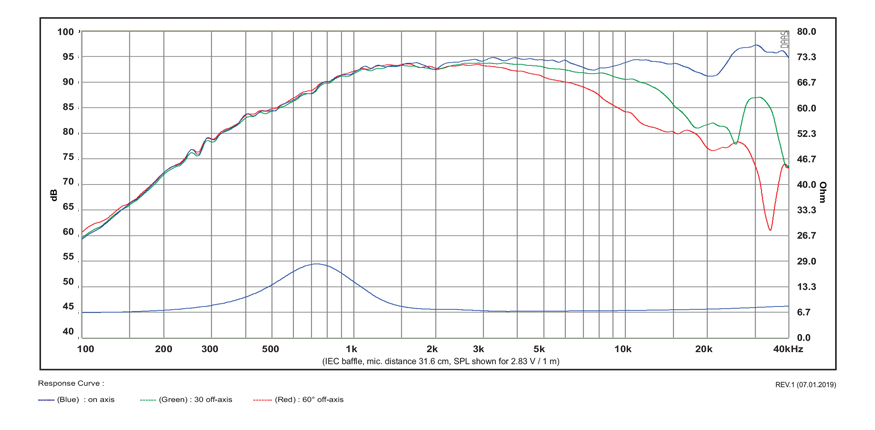 SB Acoustics Satori TW29BN-8 tweeter beryllium