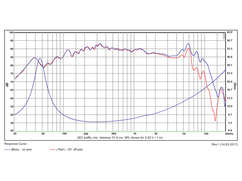 SB Acoustics SB13PFC25-4 středobas 5" papír 4 Ohmy