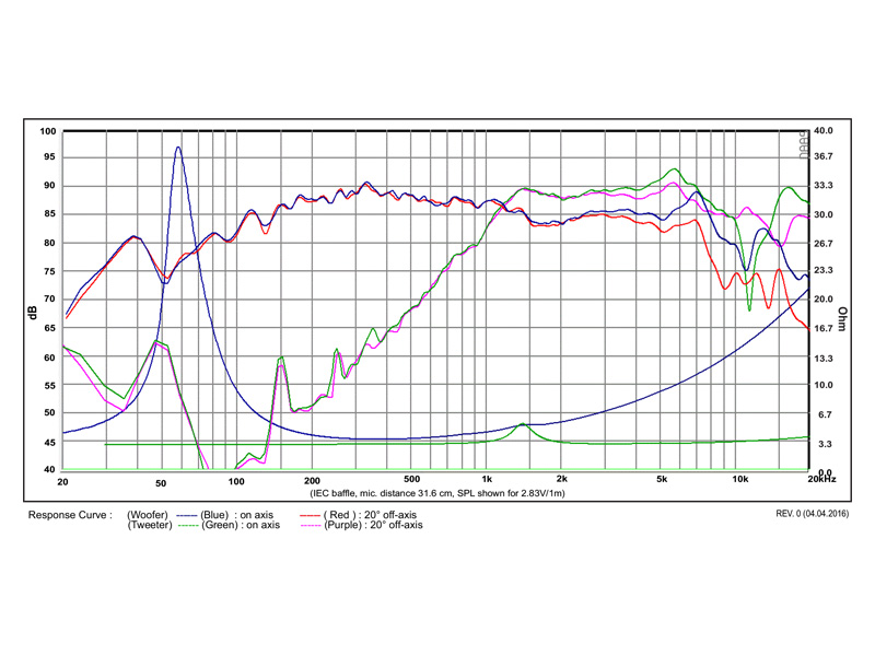 SB Acoustics SB12PFC25-4-COAX koaxiální reproduktor 4" papír
