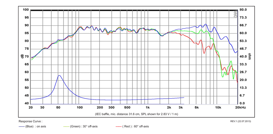 SB Acoustics SB12NRX25-4 středobas 4 palce Norex 4 ohm