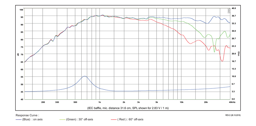 SB Acoustics SB29BAC-C000-4 výškový reproduktor berylium