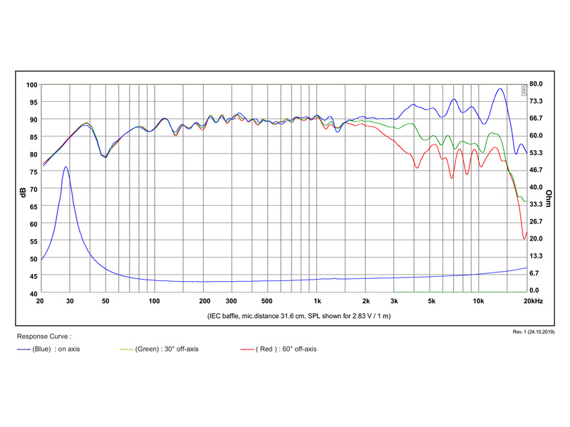 SB Acoustics Satori MW16PF-4 středobasový reproduktor 6,5" papír