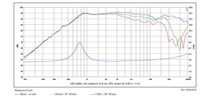 SB Acoustics SB26STWGC-4 výškový reproduktor textil 4 ohm