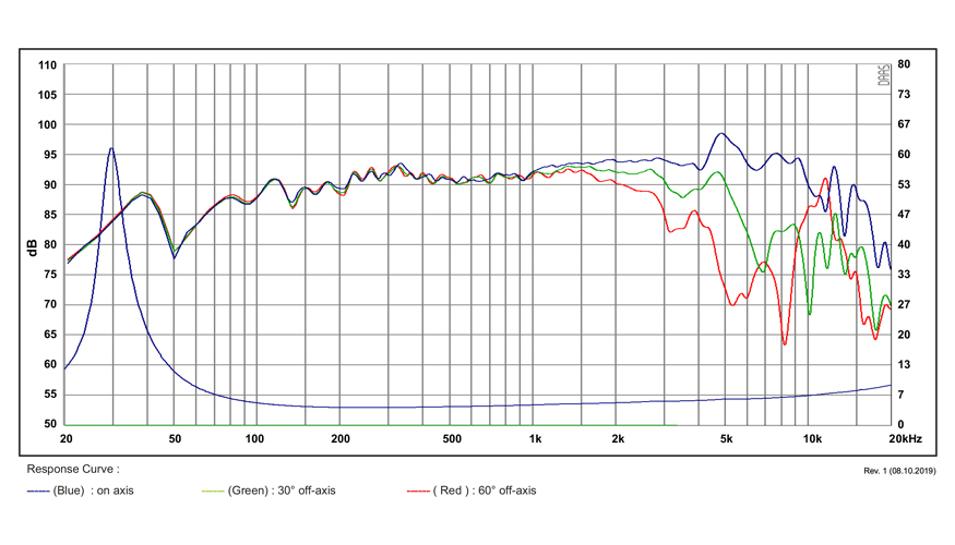 SB Acoustics Satori MW16TX-4 středobas 6,5" TeXtreme 4 Ohm