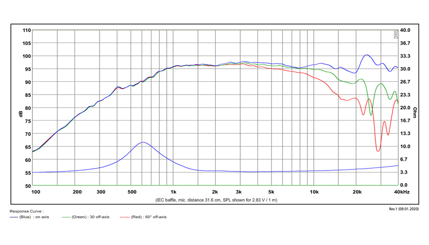SB Acoustics Satori TW29TXN-B výškový reproduktor TeXtreme