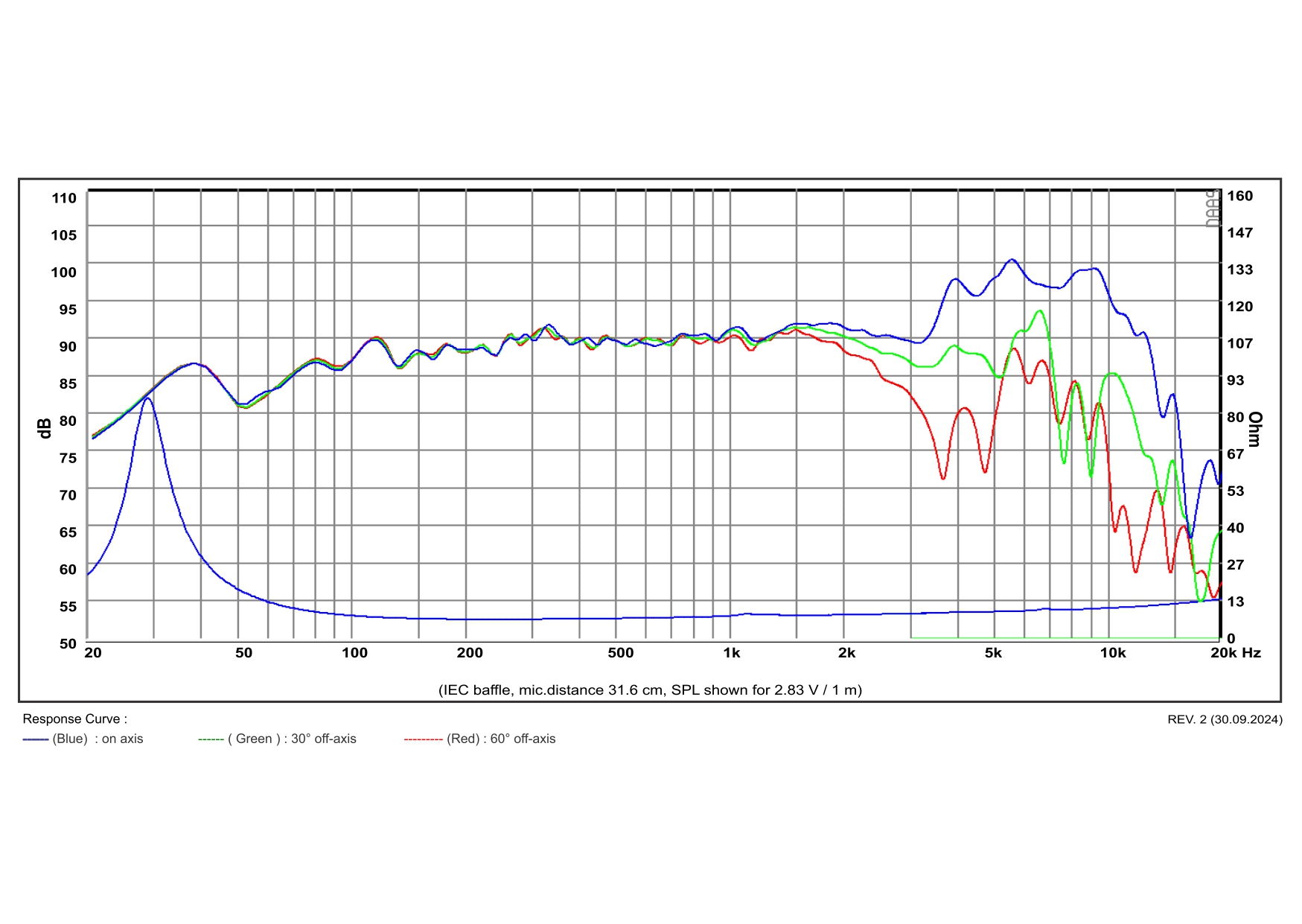 Satori MW19PNW-8 SB Acoustics reproduktor 7,5" papír