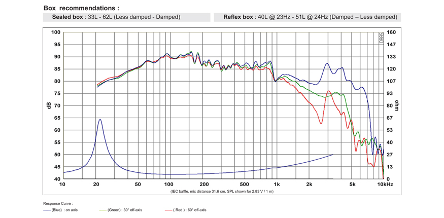 SB Acoustics SB29NRX75-6 basový reproduktor 10" Norex