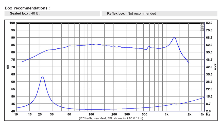 SB Acoustics SW26DAC76-4 10" subwoofer 4 Ohm hliník