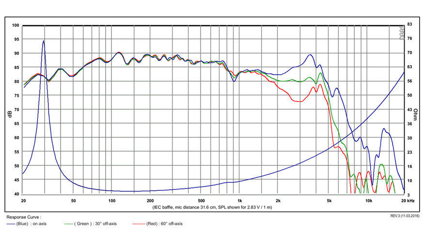SB Acoustics SB23MFCL45-4 basový reproduktor 8" 4 Ohm