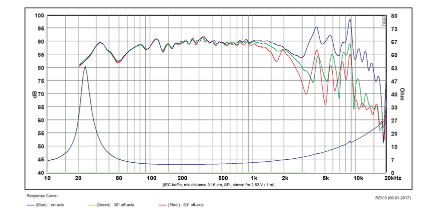 SB Acoustics SB23NACS45-4 8" basový reproduktor hliník
