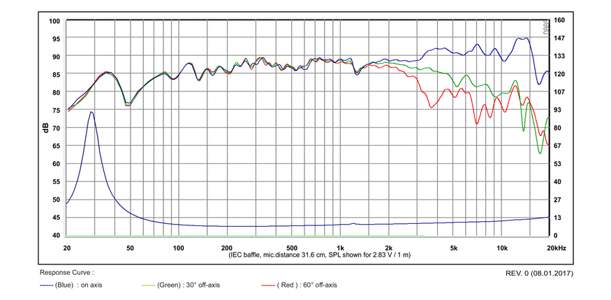 SB Acoustics Satori MW16PNW-8 středobas 6,5" papír 8 Ohm