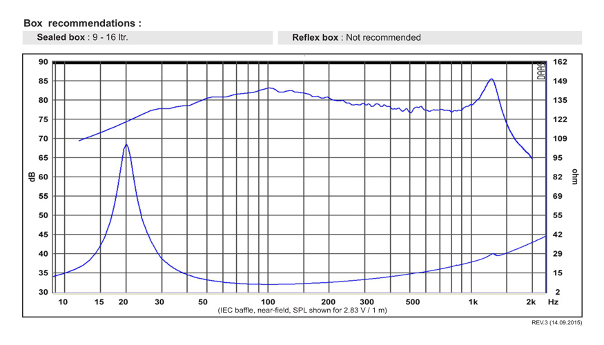 SB Acoustics SW26DAC76-8 subwoofer 10 palců hliník 8 ohm