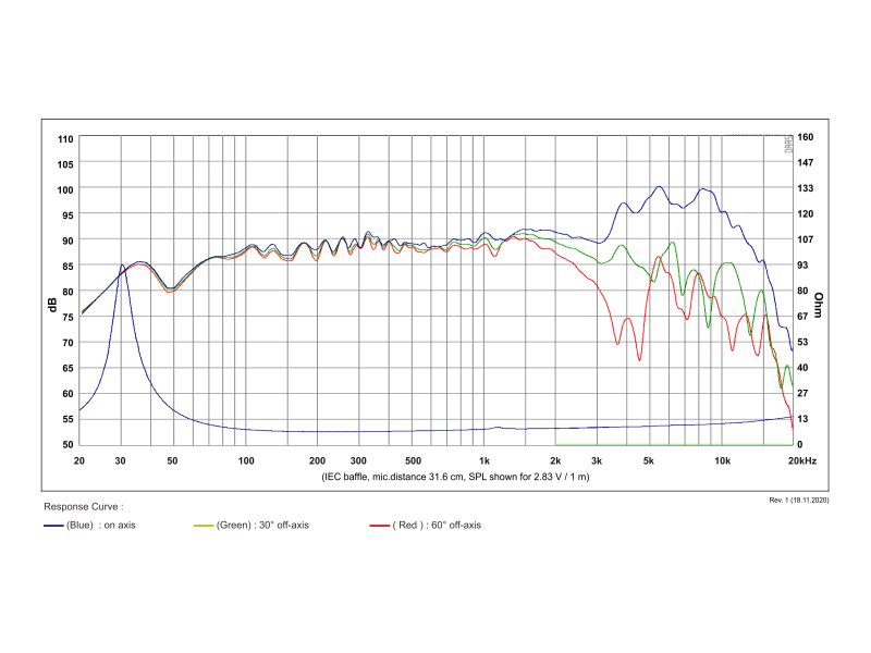 SB Acoustics Satori MW19PF-8 7,5" basový reproduktor Paper