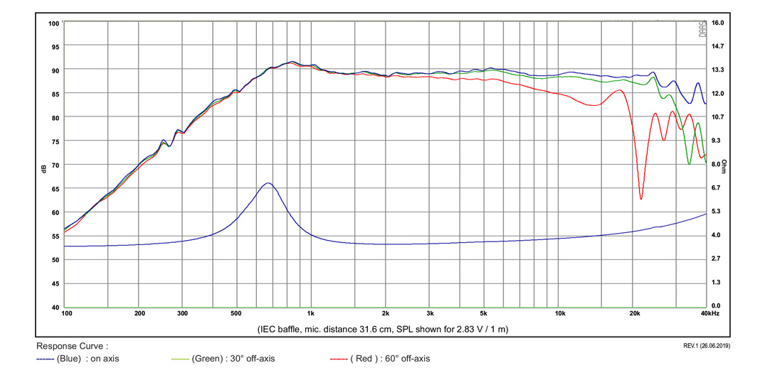 SB Acoustics SB26CDC-C000-4 výškový reproduktor 1" keramika