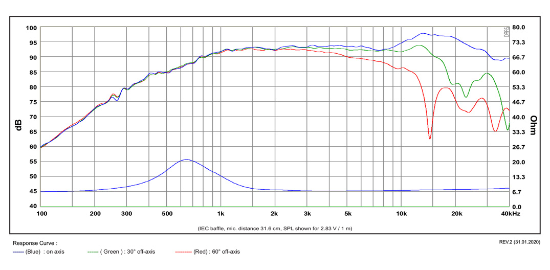 SB Acoustics Satori TW29DN-8 výškový reproduktor textil 8 Ohm