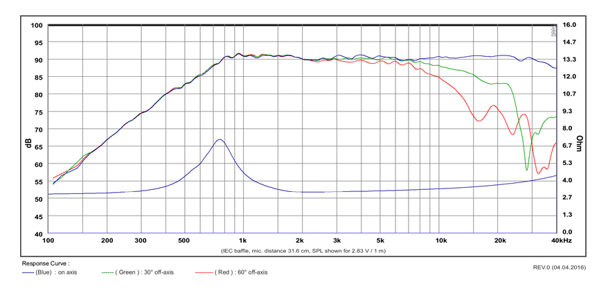 SB Acoustics SB21RDC-C000-4 výškový reproduktor textil