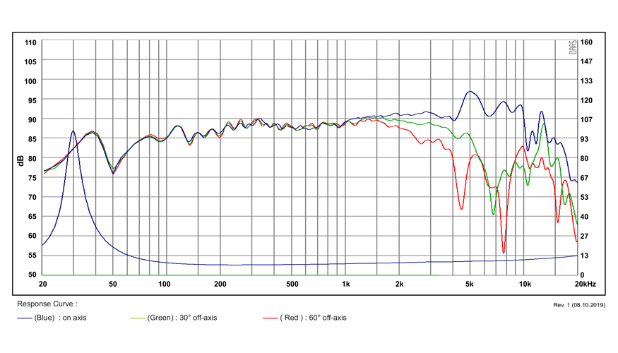 SB Acoustics Satori MW16TX-8 středobas 6,5" TeXtreme