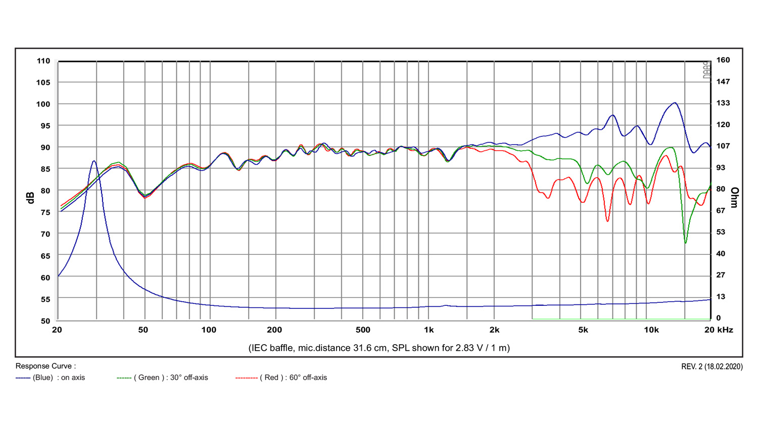SB Acoustics Satori MR16PNW-8 středový 6,5" papír 8 Ohm