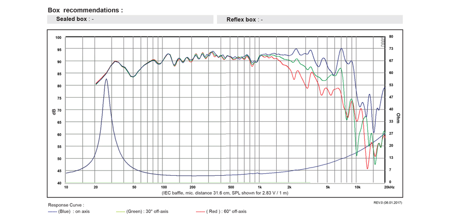 SB Acoustics SB23NRXS45-4 basový reproduktor 8" Norex