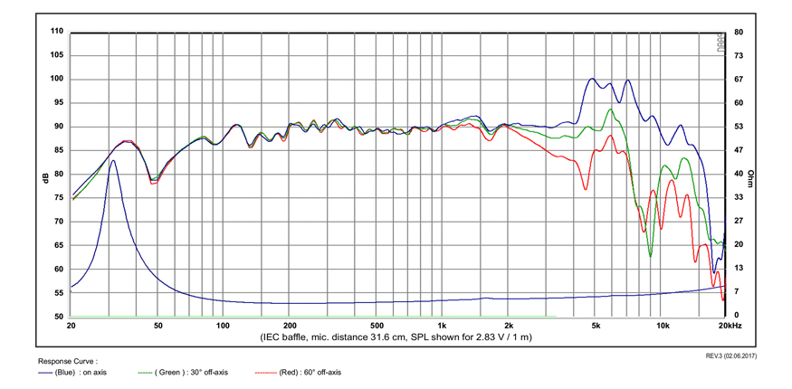 SB Acoustics SB17CRC35-4 reproduktor 6" karbon 4 ohm