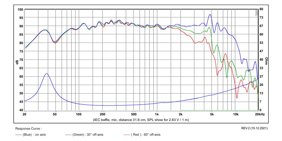 SB Acoustics SB16PFCR25-4 středobasový reproduktor 6" papír