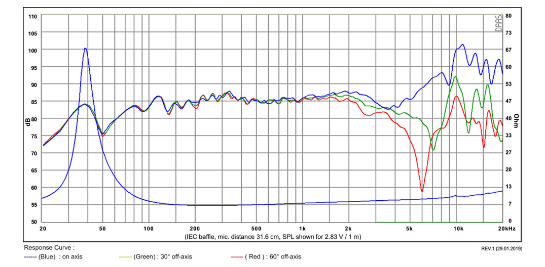 SB Acoustics SB15NBAC30-8 5″ reproduktor hliník 8 Ohm