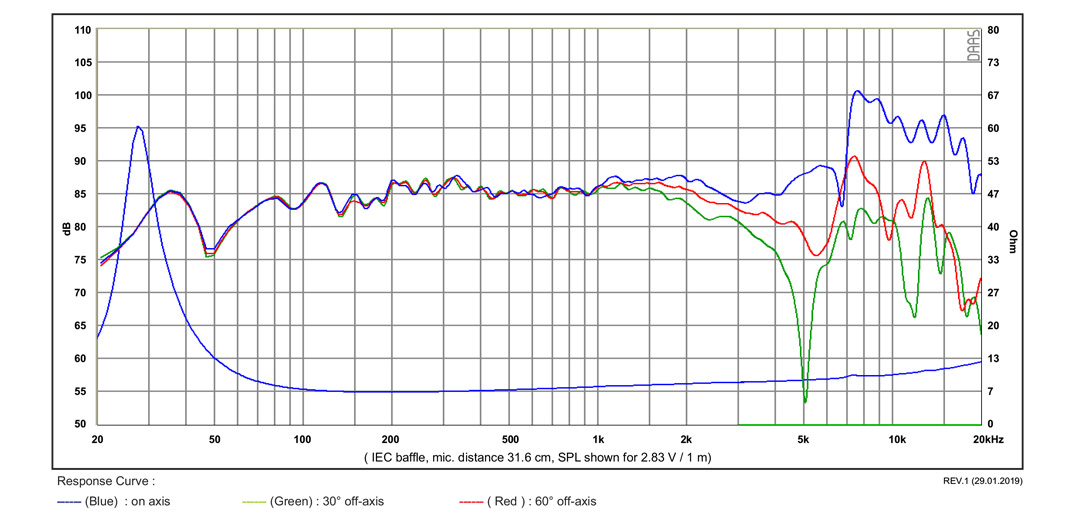 SB Acoustics SB17NBAC35-8 středobasový reproduktor 6″ hliník