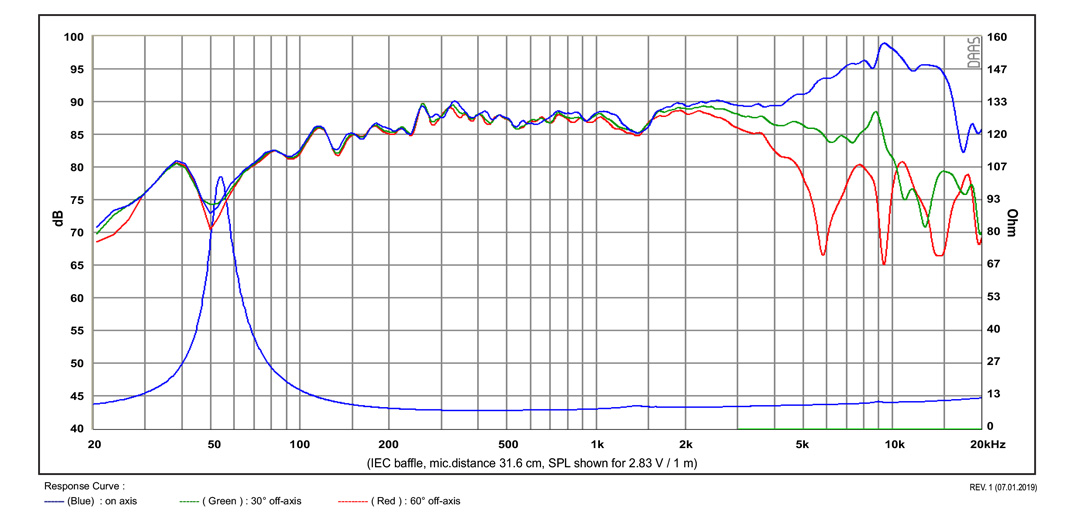 Satori MR13P-8 5″ středový reproduktor papír 8 Ohm