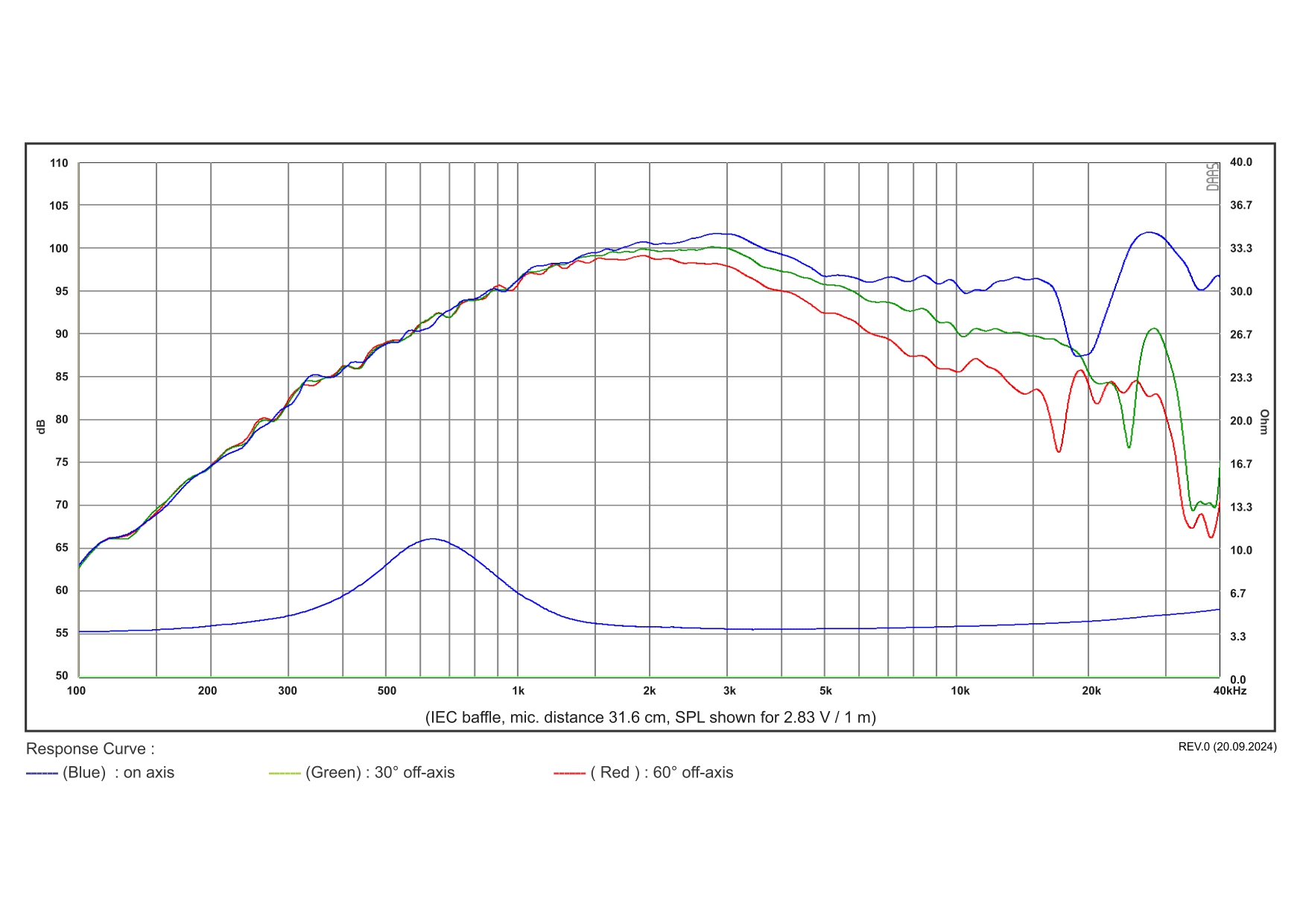 Satori TW29TXNWG-4 výškáč TeXtreme waveguide