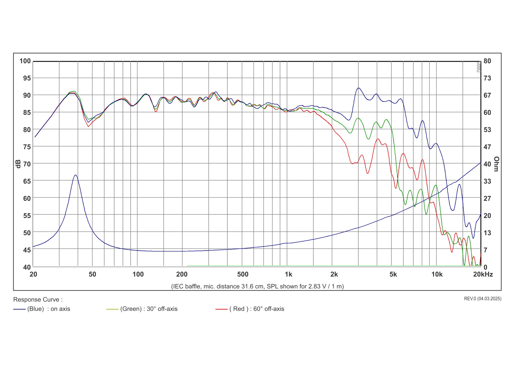 SB Acoustics SB20PFCS30-7 reproduktor 8" papír