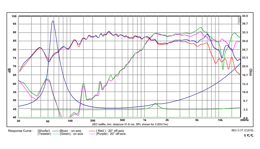 SB Acoustics SB12PFCR25-4 koaxiální reproduktor 4" 4 Ohm
