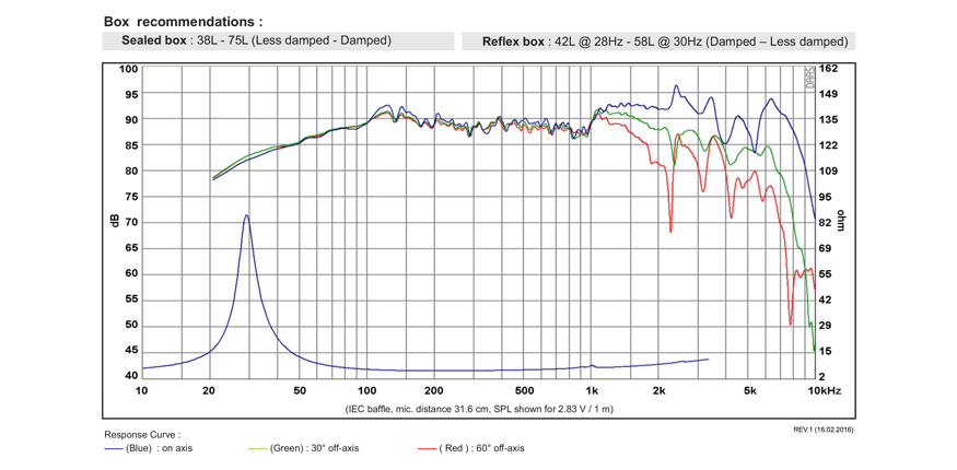 SB Acoustics SB23NRXS45-8 basový reproduktor 8 palců 8 ohm