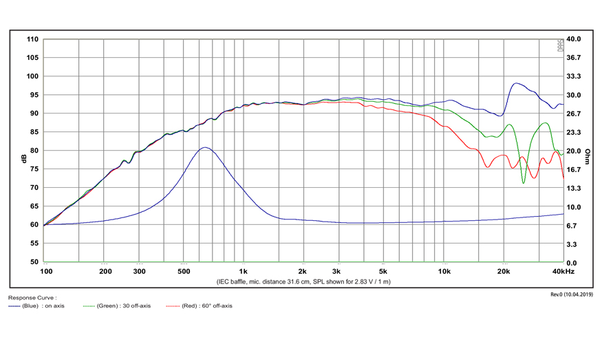 SB Acoustics Satori TW29TXN-B-8 výškový reproduktor 8 Ω TeXtreme