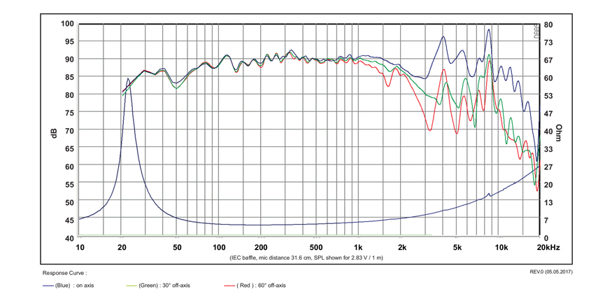 SB Acoustics SB23CACS45-4 středobas 8 palců keramika 4 ohm