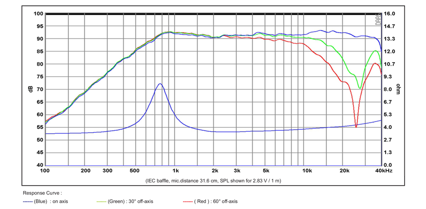 SB Acoustics SB26STAC-C000-4 výškáč textil 4 Ohm