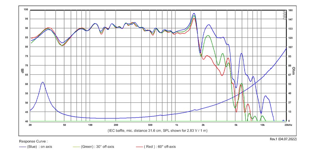 SB Acoustics SW26SFC38-4 subwoofer 10" papír 4 Ohmy